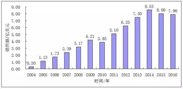 山東海利爾95%含量丙硫菌唑擬獲國內首登原藥產品